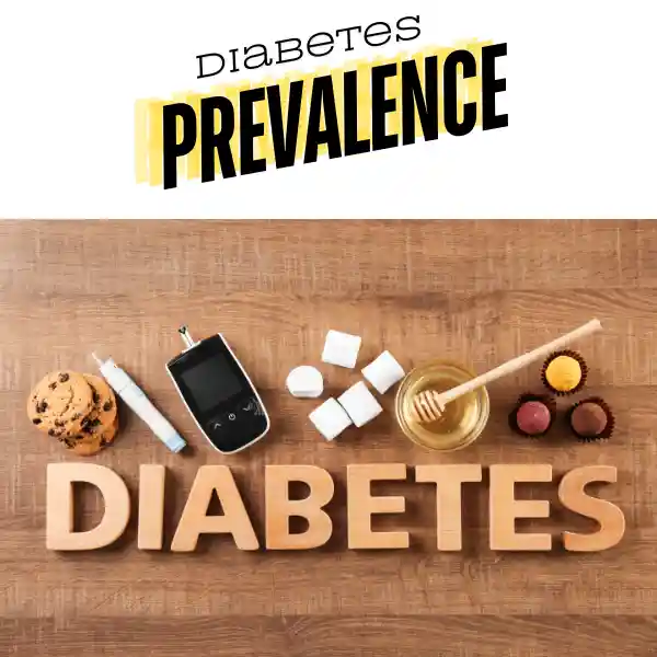 Diabetes prevalence is written in the pic